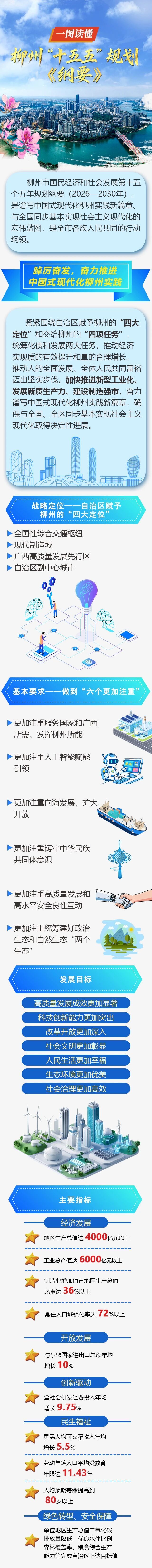 一图读懂柳州“十五五”规划《纲要》